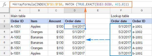 Cách sử dụng hàm VLOOKUP trong Google Sheets với các ví dụ